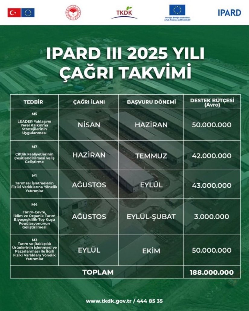 IPARD III 2025 Yılı Çağrı Takvimi yayımlandı